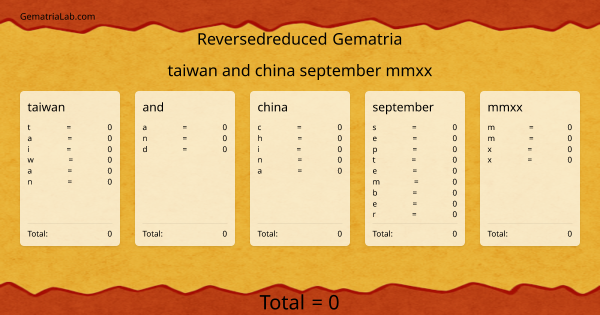 taiwan and china september mmxx in reversedreduced Gematria